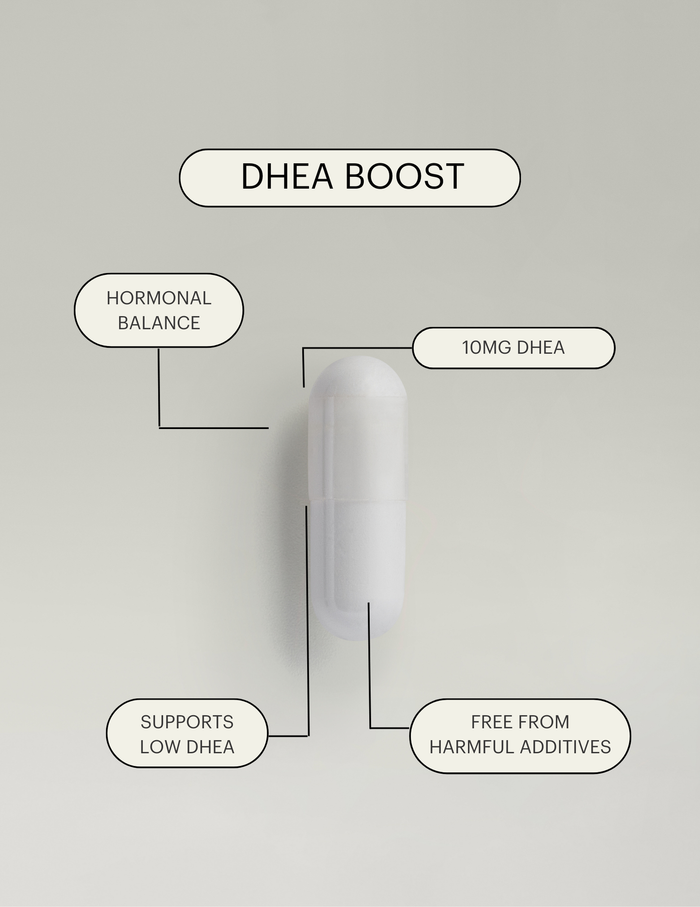 Raena DHEA Boost 10mg