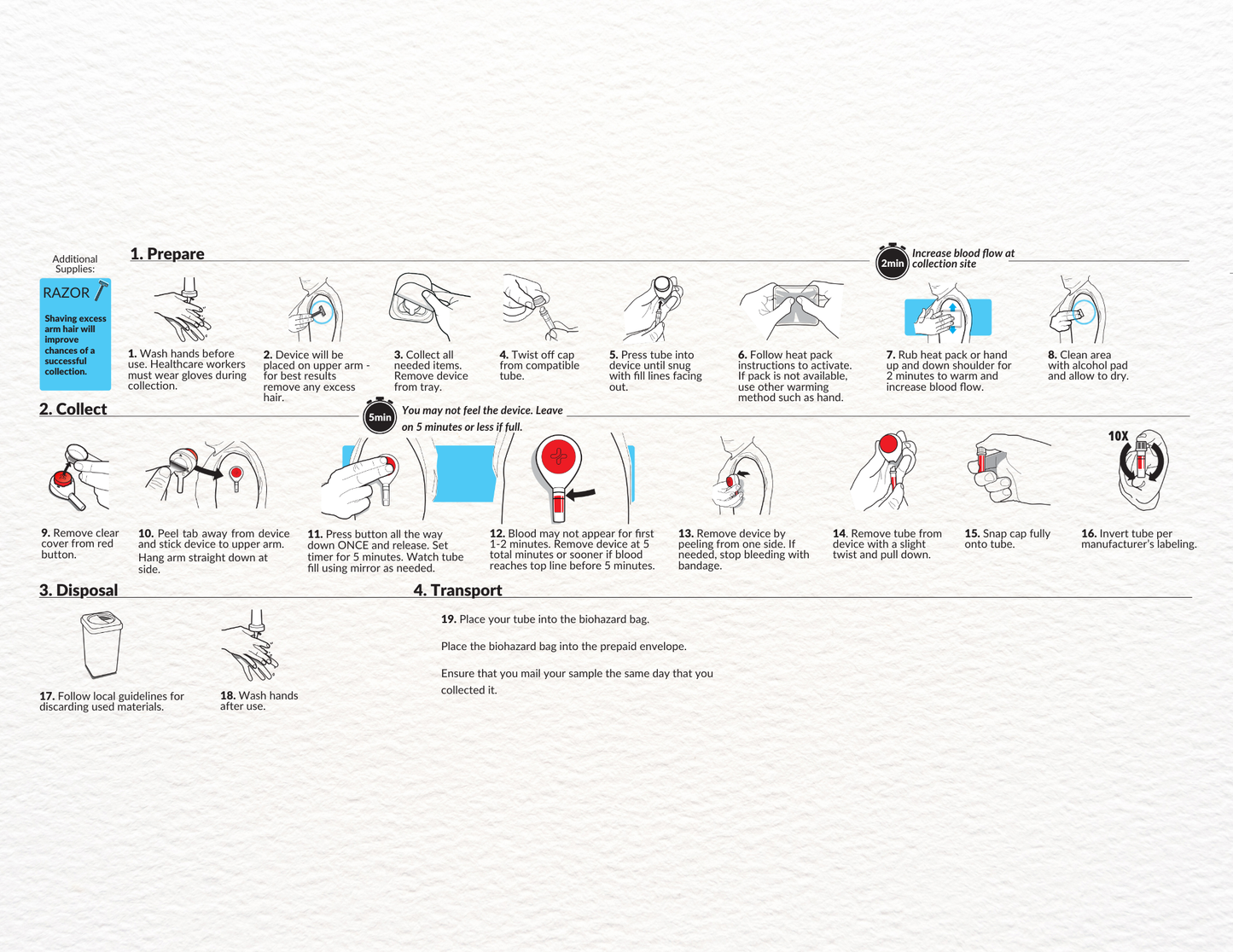 Raena Female Hormone Profile Test Kit
