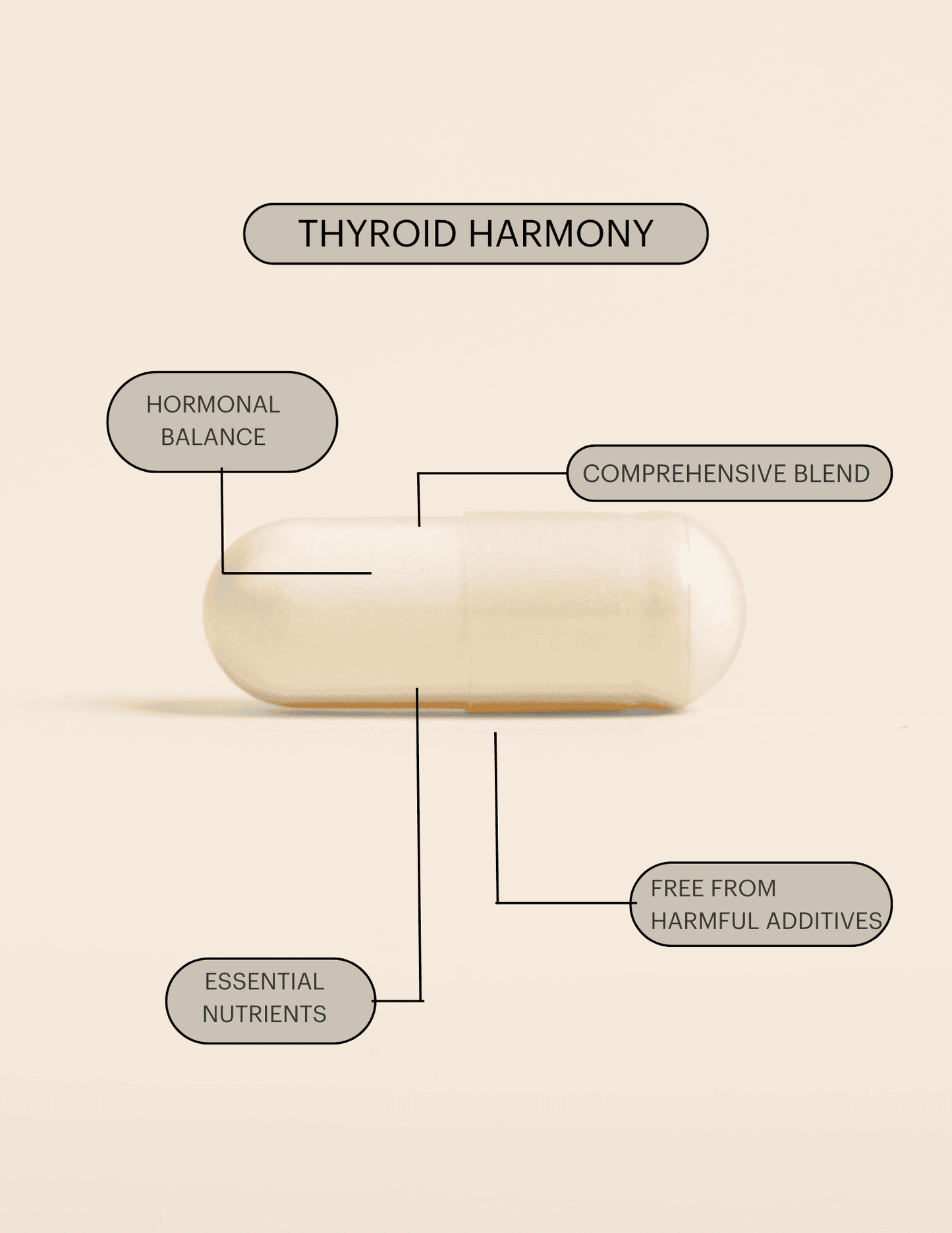 Thyroid Harmony Herbal Support