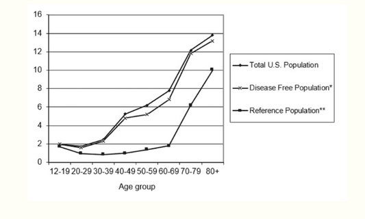 Exploring Hormonal Changes: Does Thyroid Production Decrease During Perimenopause?