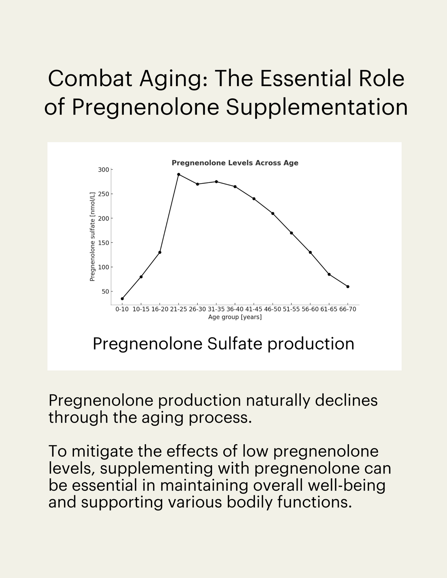 Vital Pregnenolone
