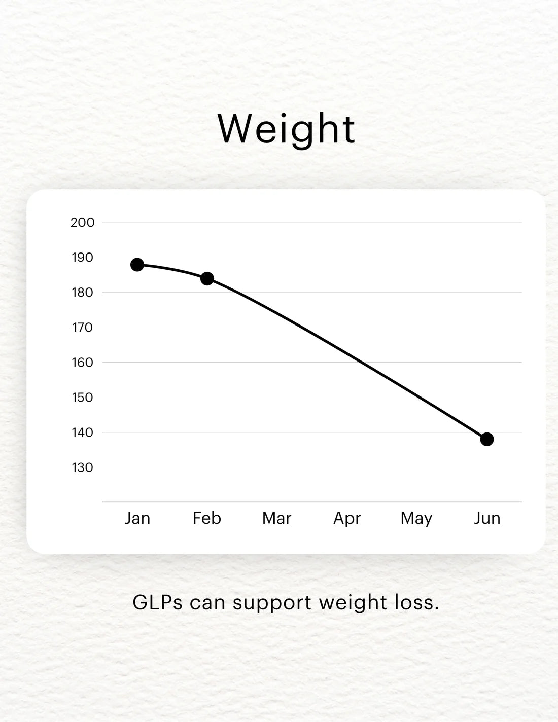 Microdose GLP-1