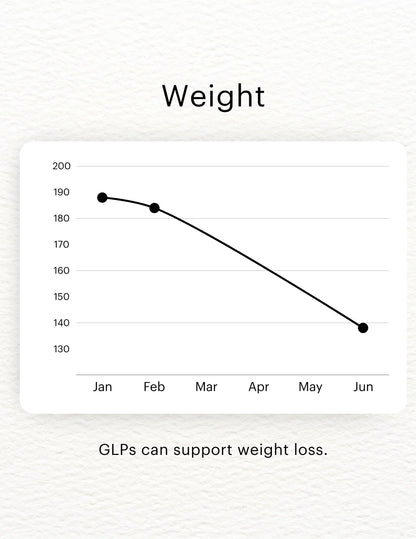 Microdose GLP-1