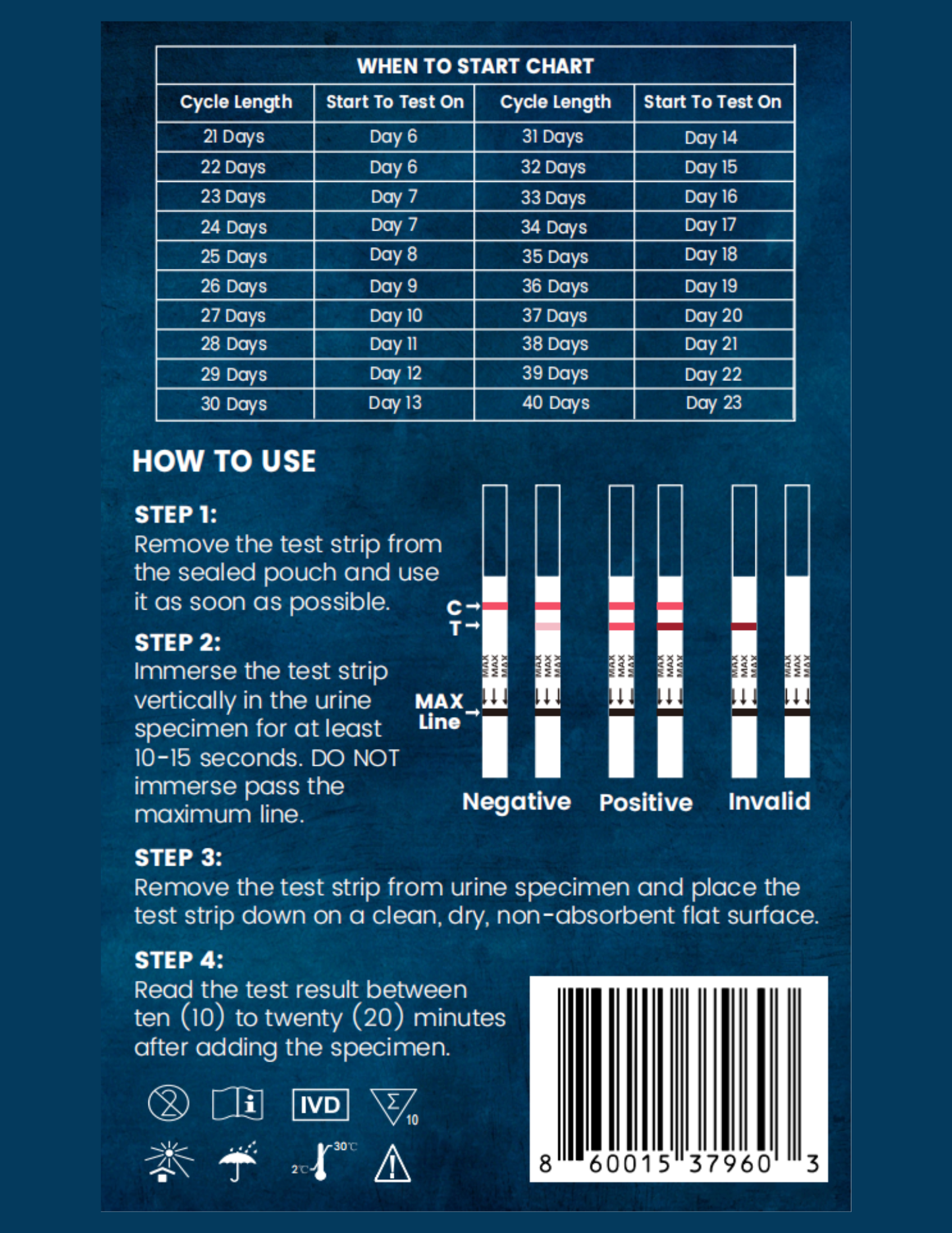 Precision Ovulation Test
