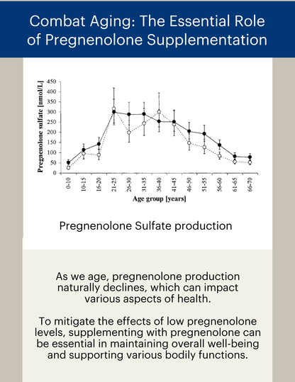 Vital Pregnenolone