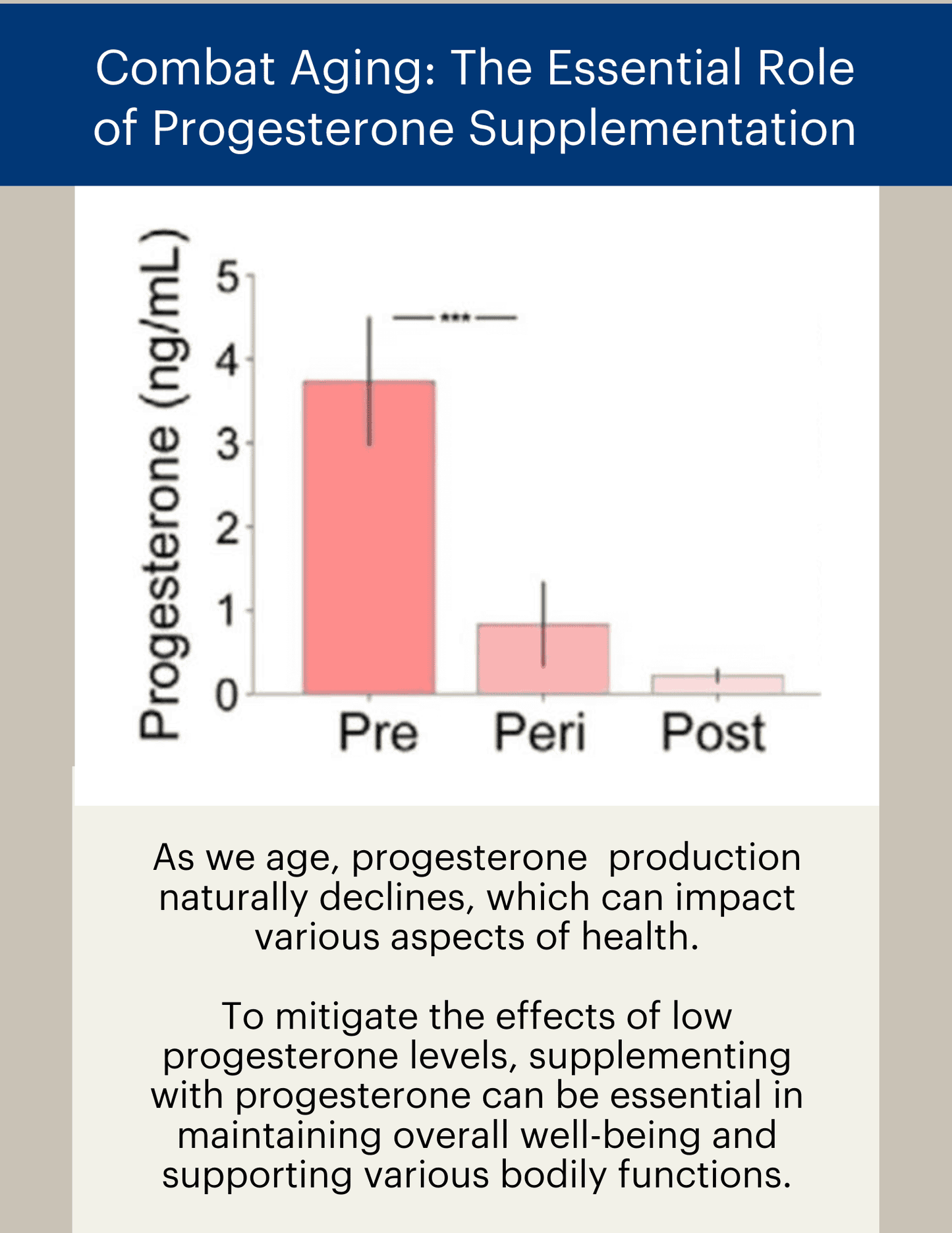 The Natural Progesterone Cream 75mg