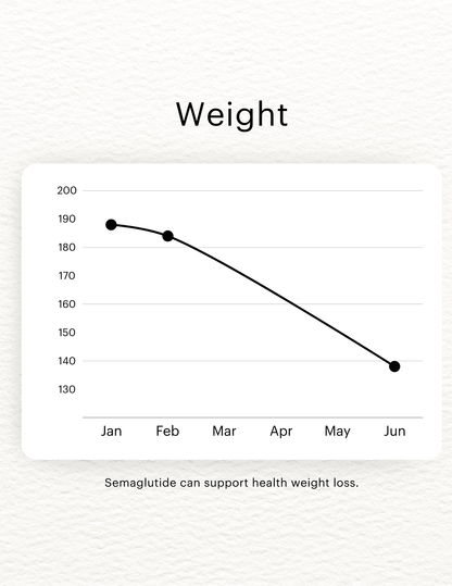 Compounded Semaglutide